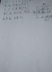 奇门遁甲一起学7