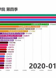 2019年新番段位排行！谁才是最强王者？