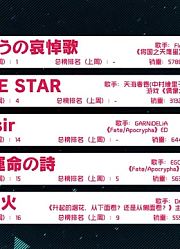 43公主殿下生日快乐·初音未来特辑