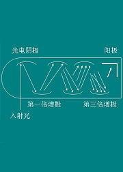 2016高考物理全解析【新东方酷学网】
