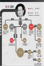 “大老虎”周永康落马